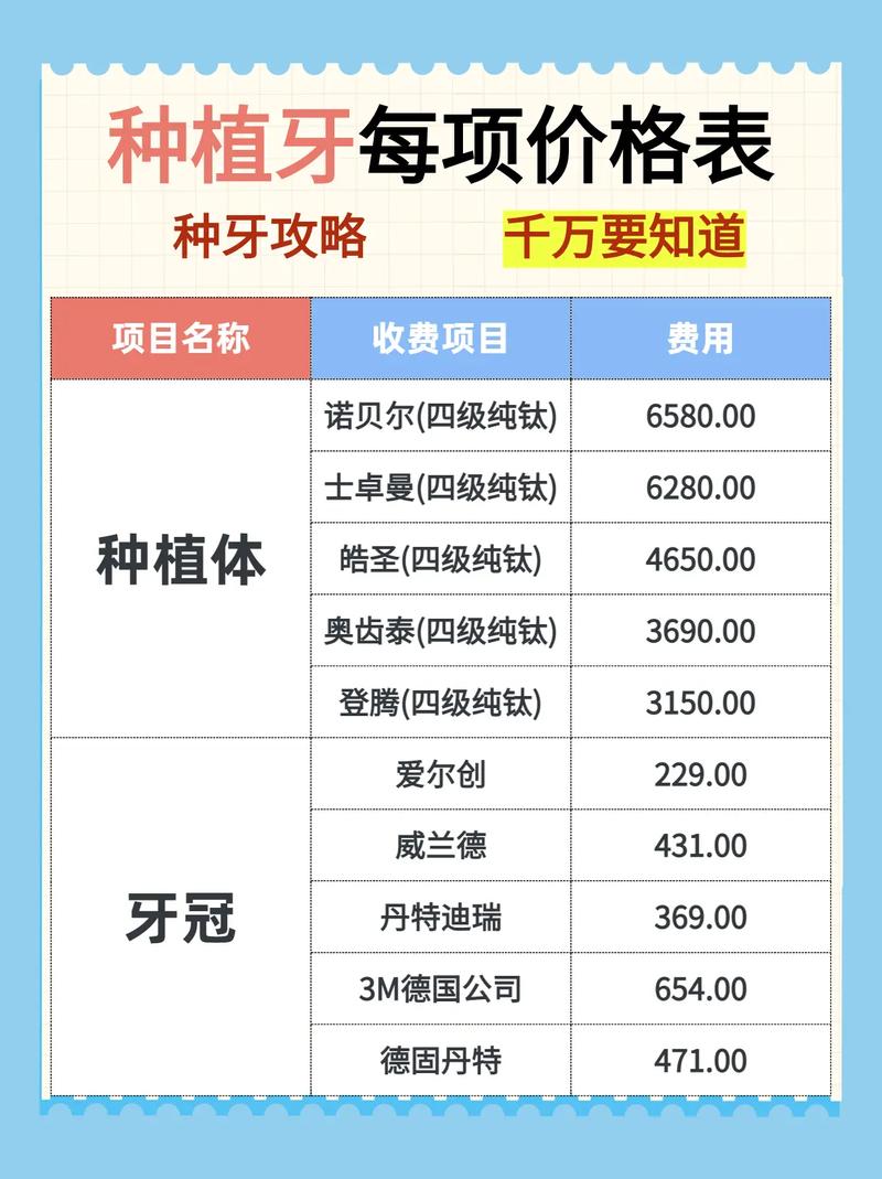 重庆宁德种植牙价格表 2026年医院报价参考