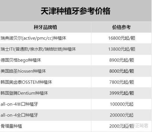 重庆天津种植牙医保能报销吗？报销多少？