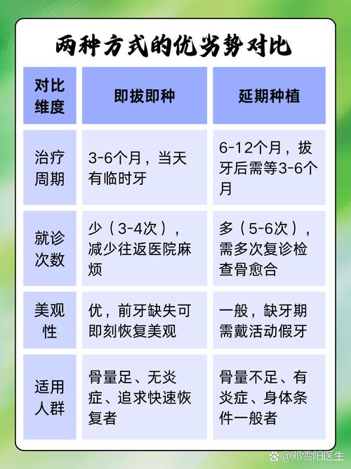 重庆拔牙一个月能种牙吗 医生详解种植时机