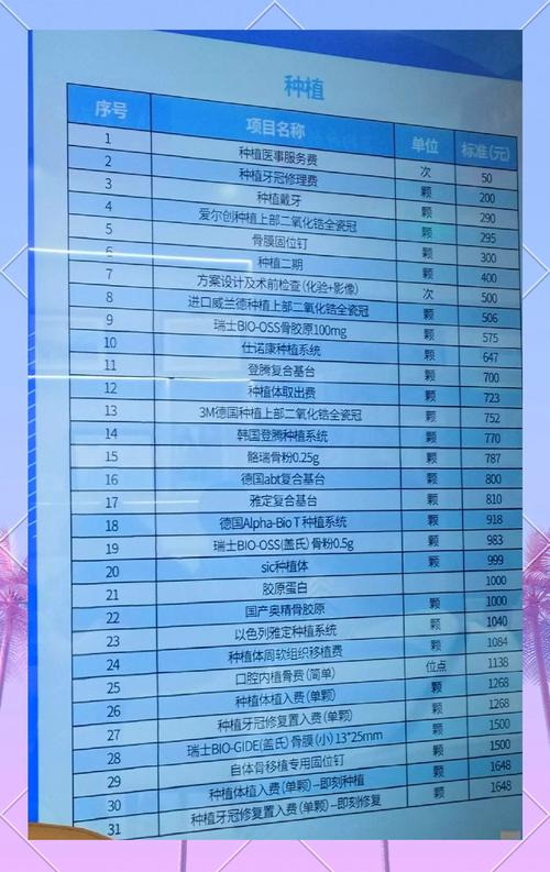 重庆赣州种牙价格全解析 2026年最新费用明细