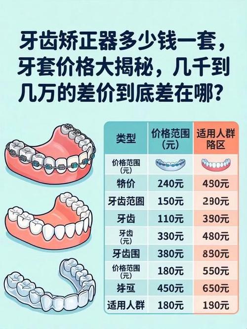 重庆7天矫正牙齿要多少钱 过来人告诉你真实价格与风险