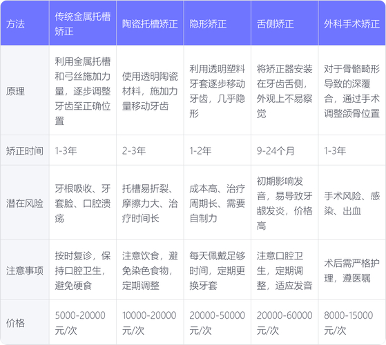 重庆深圳深覆合正畸哪里好 牙科推荐指南
