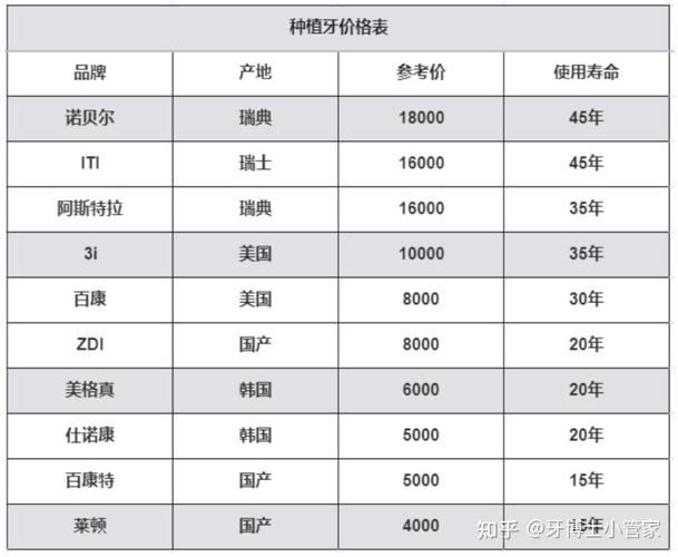 重庆杭州种牙费用大公开，一颗要多少钱？