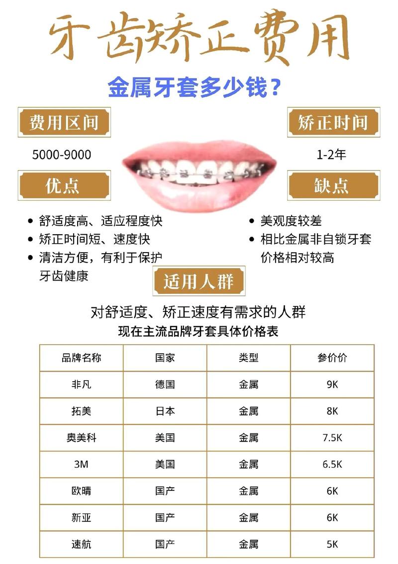 重庆28岁做牙齿矫正贵不贵 成人矫正费用明细