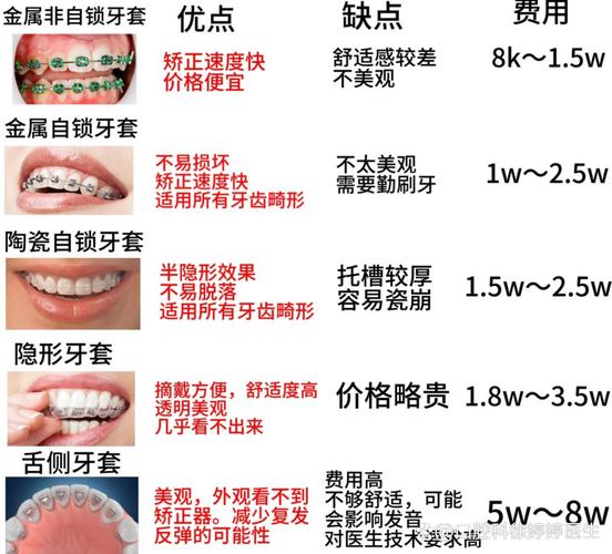牙齿矫正可以通过手术吗_28岁还能做牙齿矫正吗,大概得多少钱_牙齿矫正能还价吗