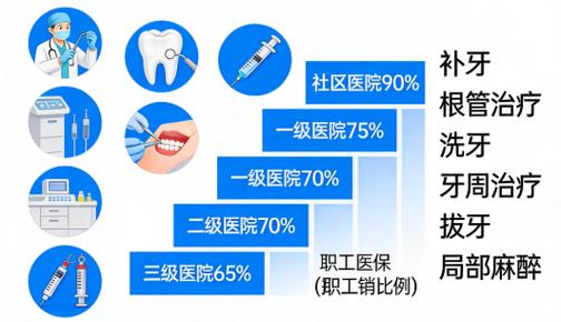 重庆种植牙医保报销政策2026最新各省市对比