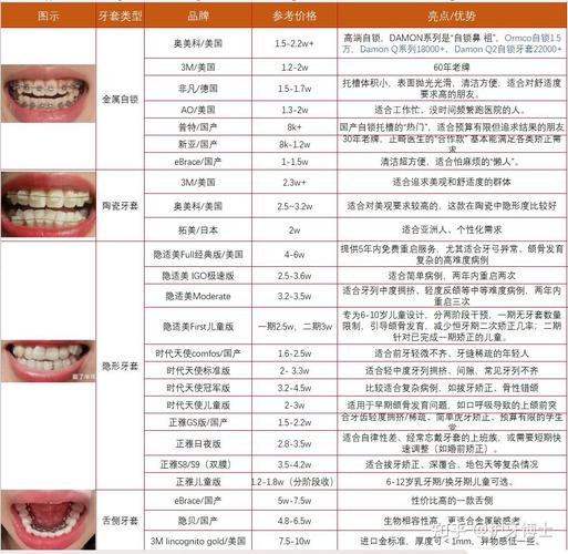 深圳宝安换牙矫正费用_矫正宝安费用深圳换牙多少钱_矫正宝安费用深圳换牙报销吗