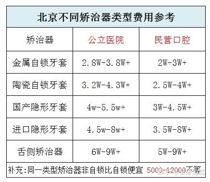 重庆西乡牙齿矫正费用多少钱？2026年真实价格大公开
