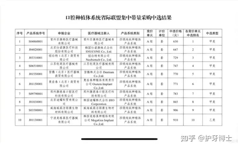 重庆半口种牙到底要多少钱？2026最新价格一览表