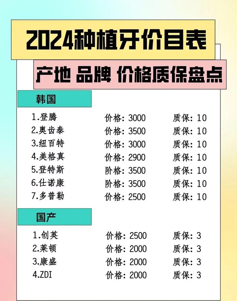 奥齿泰种植戴牙步骤_奥齿泰种牙多少钱_奥齿泰种牙使用寿命