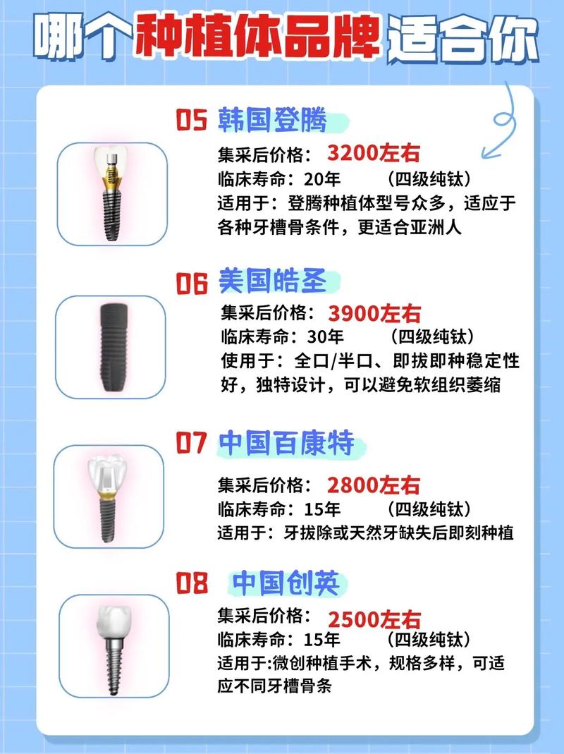 重庆瑞典种植牙三大品牌详解