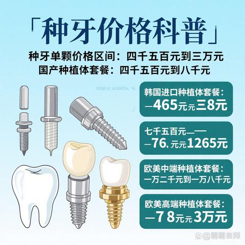 种牙的费用构成_iti种牙费用多少_种牙费事吗