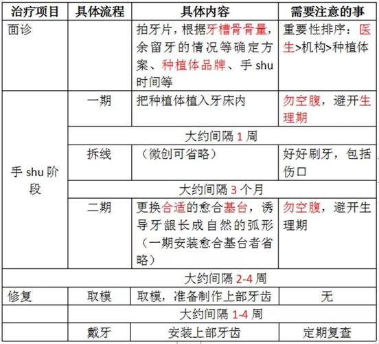 重庆深圳种植牙集采后到底能省多少钱？真相来了
