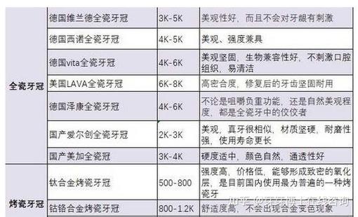 重庆北京种牙多少钱一颗？2026种植牙真实价位