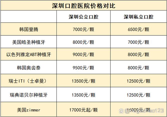重庆深圳老人全口种牙费用和种植方式详解