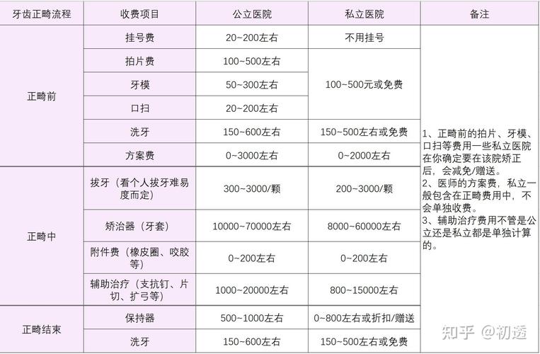 重庆大学生正畸分期选哪个牙科靠谱