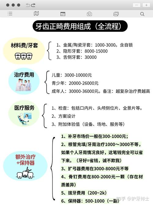 重庆矫正牙齿一般价格是多少？2026年最新行情大揭秘