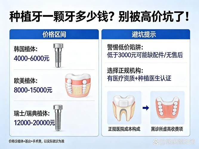 北大口腔种牙价格_天津口腔医院种牙价格_龙华观澜中老年种牙价格