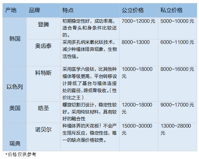 重庆长沙种植牙费用多少钱一颗？2025最新价格表曝光