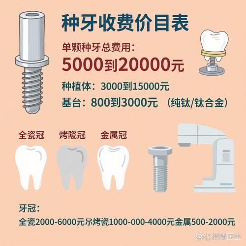 重庆后槽牙种植一颗要多少钱？费用明细全公开
