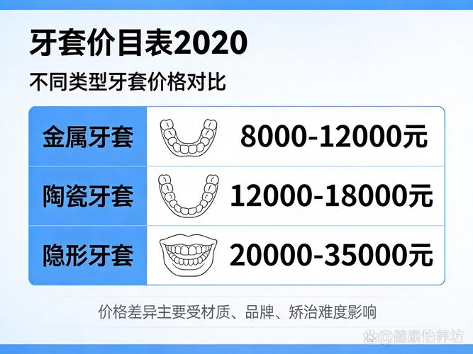 重庆32岁地包天牙齿矫正费用要多少钱？详细价格表来了