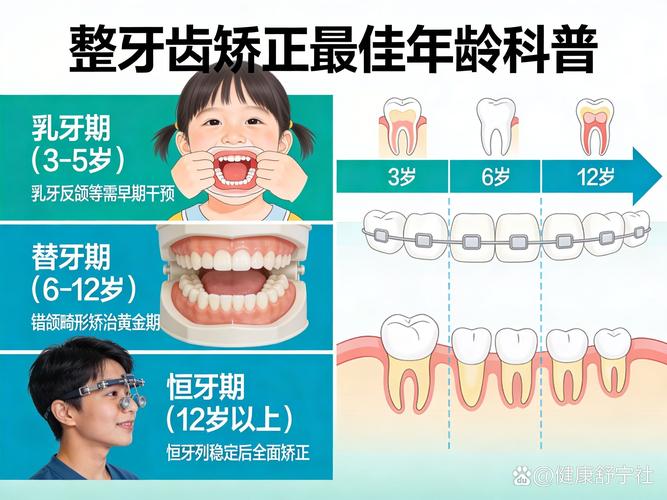 重庆儿童牙齿校正最佳年龄是几岁？家长别踩坑！