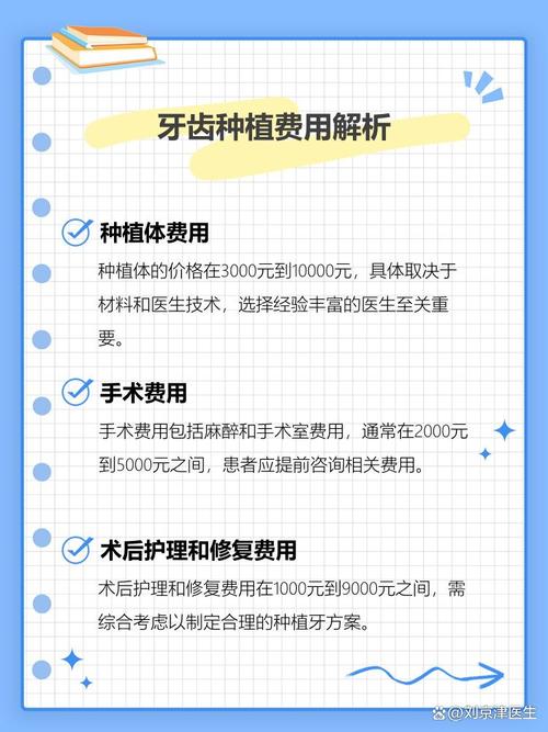 重庆ITI种植牙价格全解析 2026年多少钱一颗