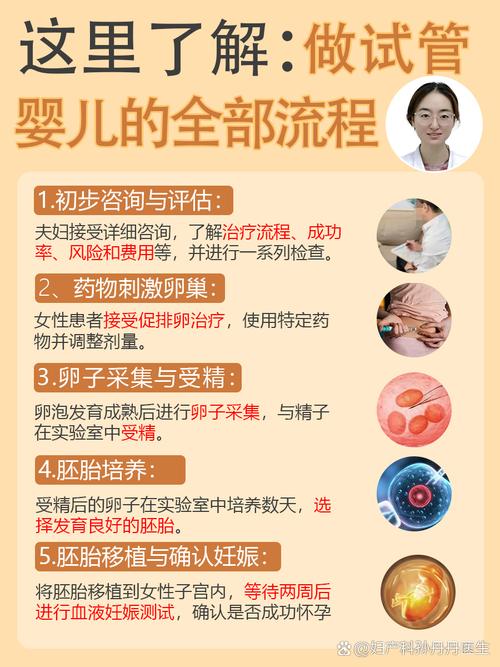 重庆试管婴儿科普：流程、风险和成功率一次讲清
