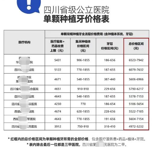 在佛山种植牙要多少钱一个_佛山种植牙集采后 4500 元封顶 2026_佛山种牙费用是多少