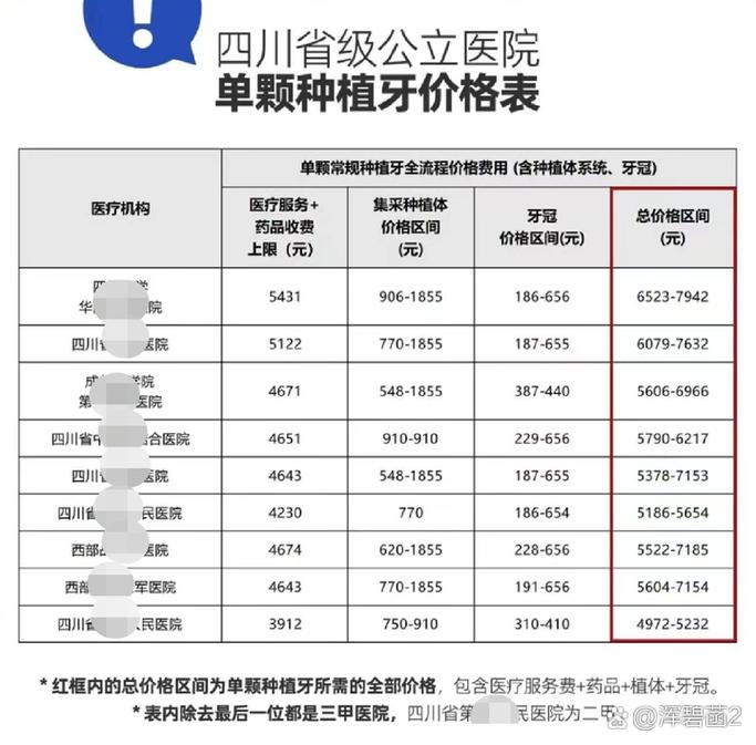 重庆深圳龙华奥齿泰种植牙多少钱 价格表公开