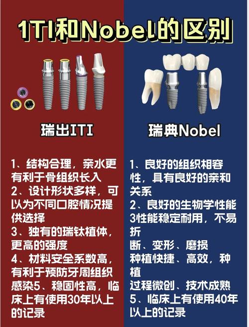 重庆Astra和Nobel种植牙哪个好？医生对比告诉你