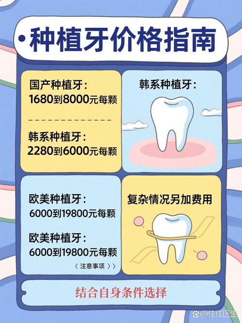 重庆博士口腔医院种植牙 效果好不好多少钱一颗
