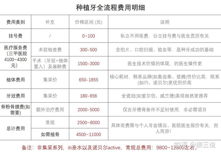 重庆种牙价格2026最新一览 1颗种牙需要多少钱