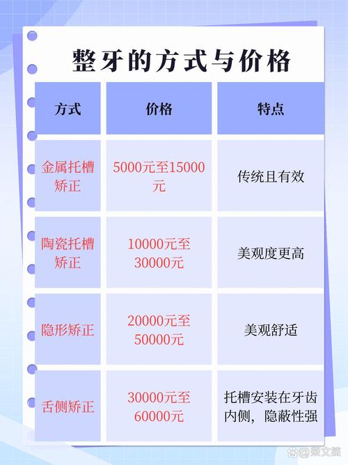 重庆17岁矫正牙齿要多少钱？拔牙费用明细与整牙费用全解析