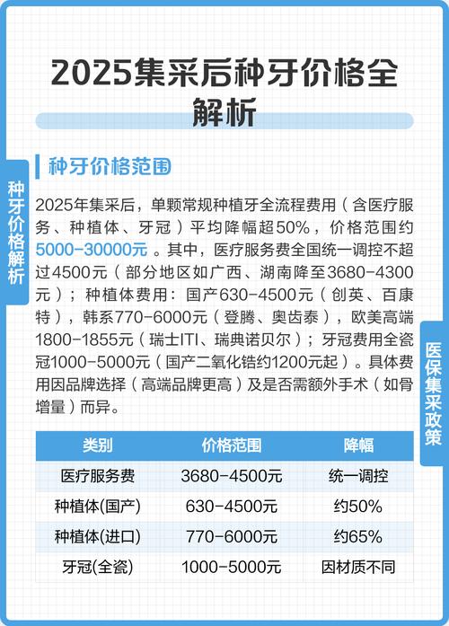 重庆2025国产种植牙价格 集采后多少钱一颗