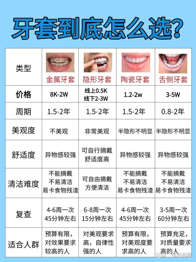 重庆25岁矫正牙齿晚不晚？费用全解析