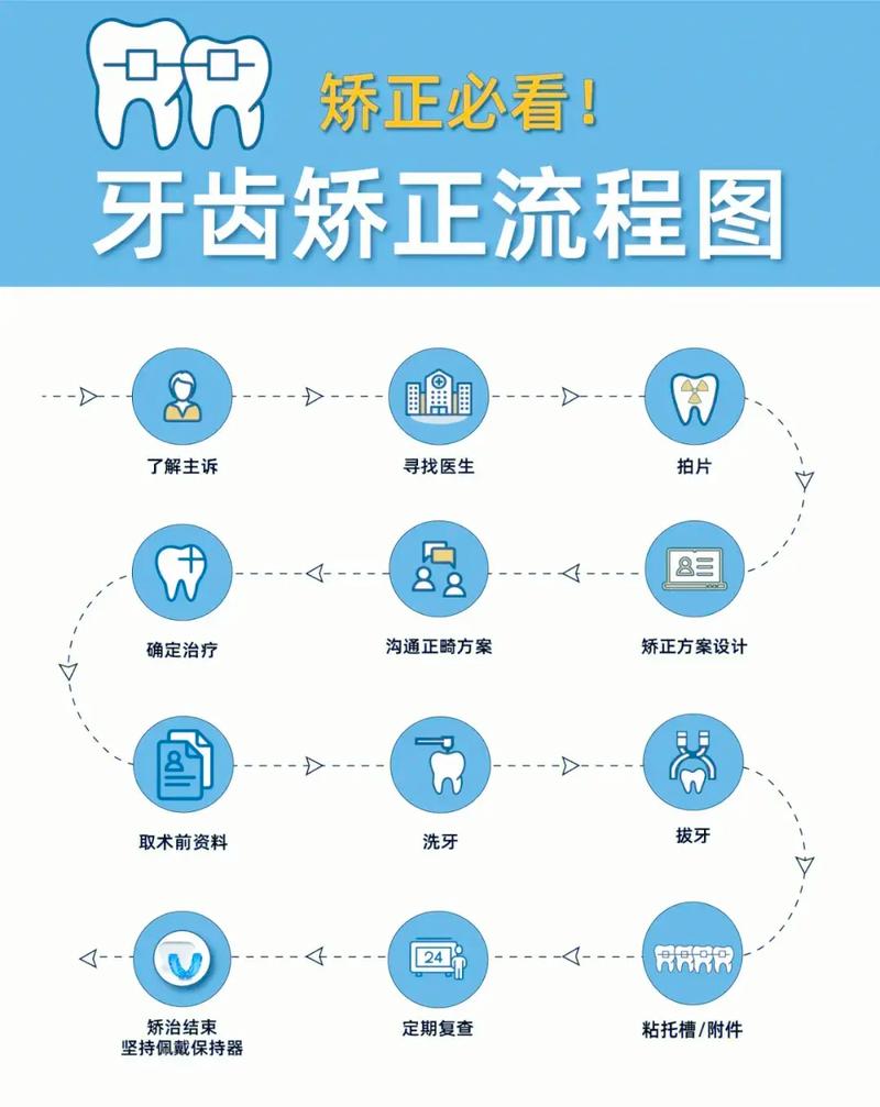 重庆银川兴庆区牙齿矫正怎么选？主流技术与靠谱医院挑选指南