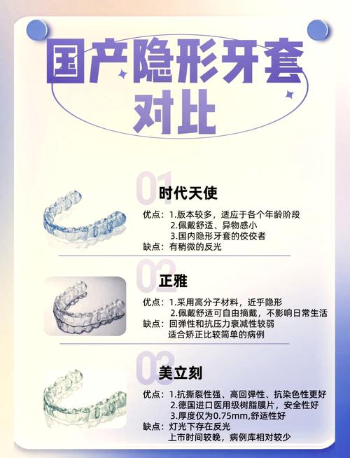 重庆隐形和钢牙哪个好？从效果、价格、舒适度全面对比优缺点