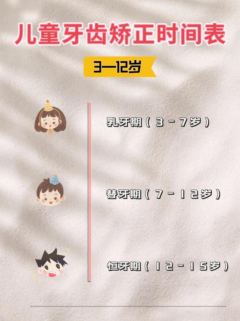 重庆矫正牙齿分年龄段，儿童、青少年和成年各有关键期