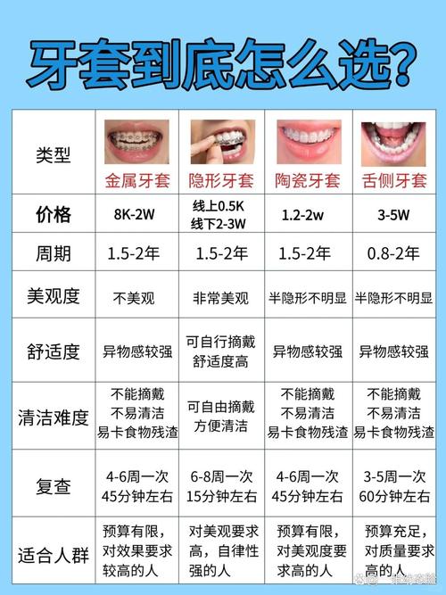 重庆哈尔滨南岗牙齿矫正方式怎么选？价格、方案全解析