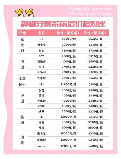 北京种植牙齿价格_北京2021种植牙收费价目表_北京种植牙一颗的价格大概多少