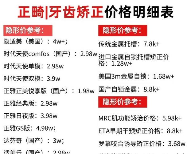 重庆16岁整牙齿矫正多少钱？2025价格表：金属/隐形/舌侧费用参考