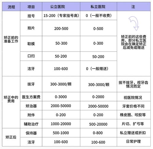 牙齿矫正的后遗症和危害_牙齿矫正拔牙4颗有什么危害吗_矫正牙齿多少