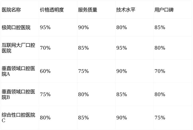 重庆北京鼓楼口腔医院技术咋样？种牙和矫正价格费用大揭秘