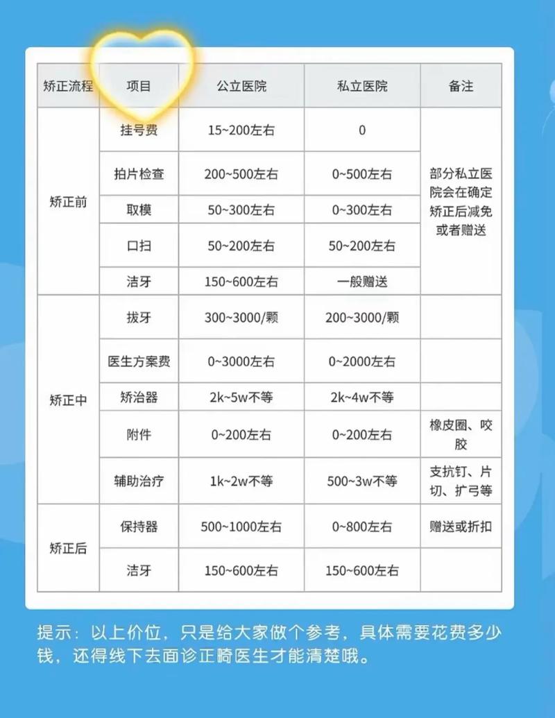 重庆爆牙矫正一般多少钱 2026价格参考与避坑指南