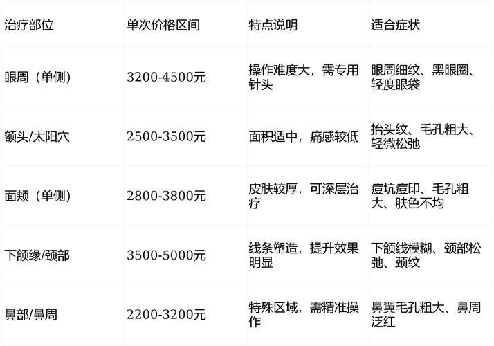 重庆德国进口种牙多少钱一颗 2026年最新价格与避坑指南