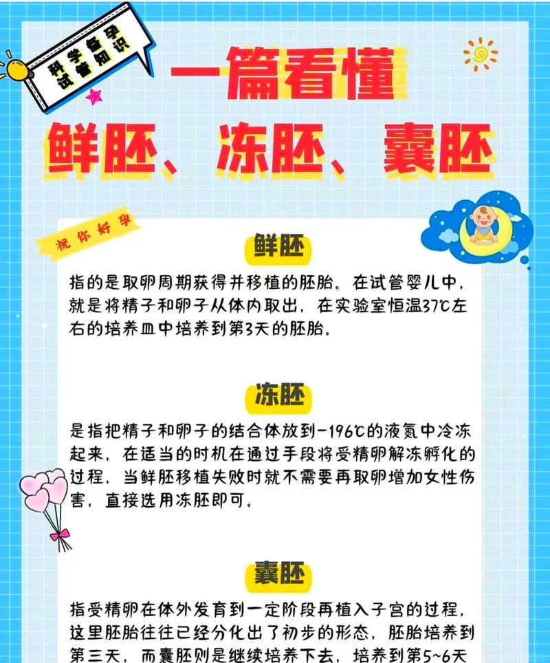 重庆试管知识全解析 这些关键点你一定要知道