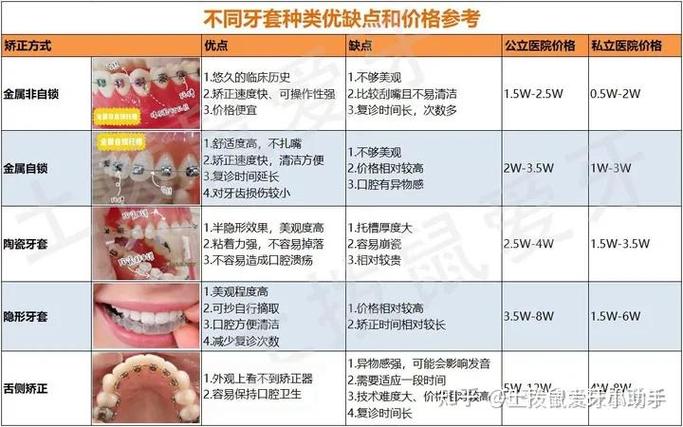 隐适美隐形矫正多少钱_深圳隐适美隐形矫正价格明细_隐适美矫正费用明细