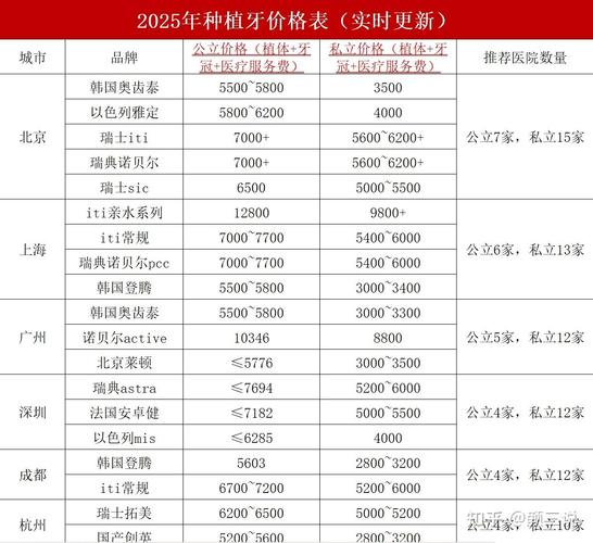 重庆牙齿掉了一颗种牙费用多少？2026年种牙价格全解析