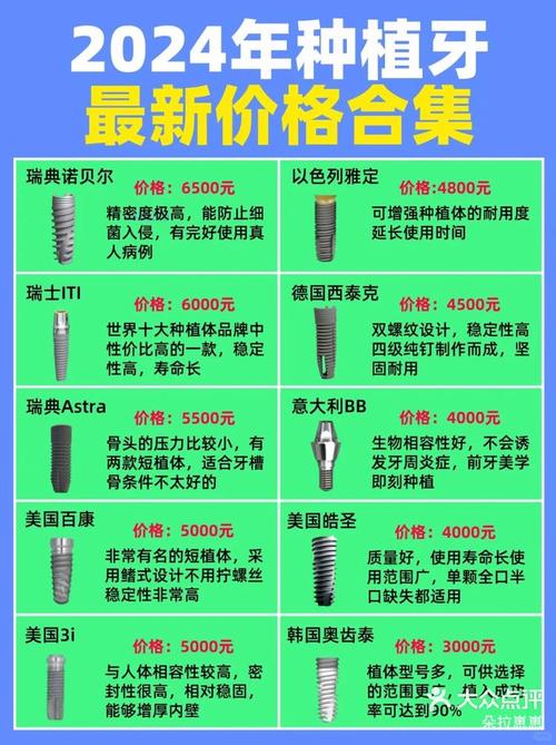 重庆福州种植牙多少钱一颗？2026价格表与避坑指南